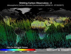 Atmospheric CO2 Concentration (02/01/2017 - 03/04/2017)