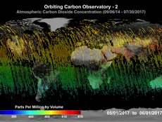 Atmospheric CO2 Concentration (05/01/2017 - 06/01/2017)